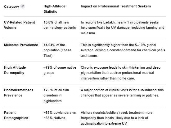 demand for clinical procedure